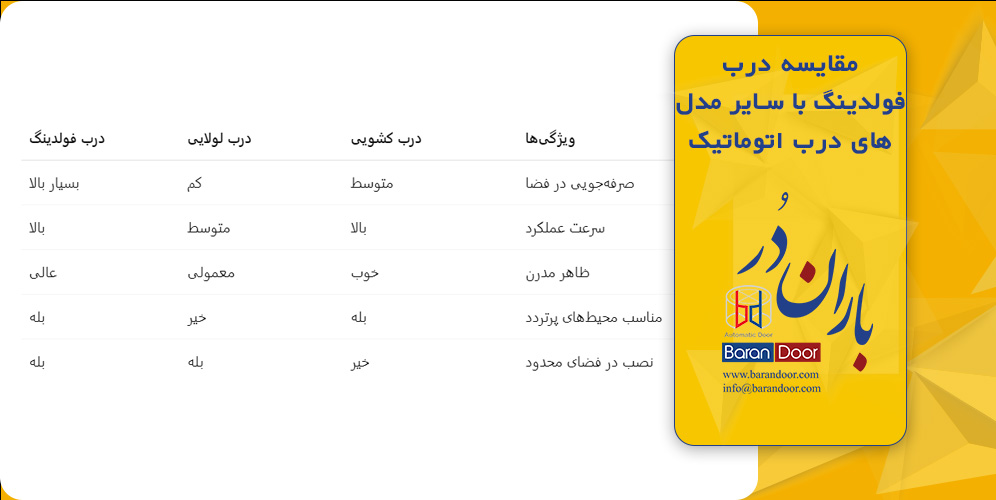 مقایسه درب فولدینگ با سایر مدل‌های درب اتوماتیک